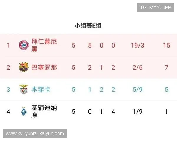 逆袭剧本揭幕欧冠小组赛末轮生死战精彩预览与前瞻