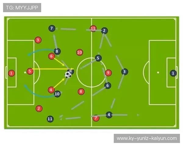 足球比赛中的进攻战术与防守布置